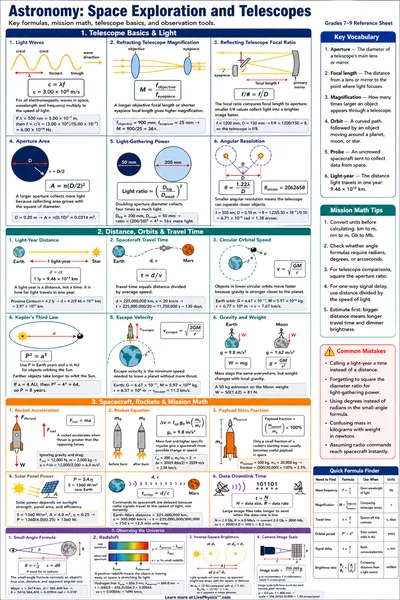 Space Exploration and Telescopes