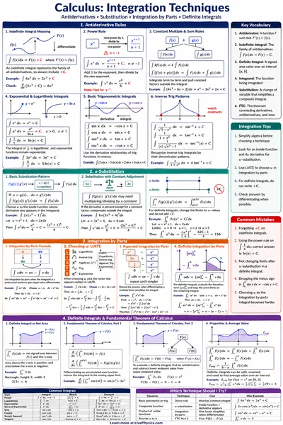 Integration Techniques cheat sheet