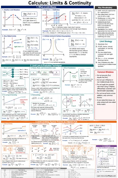 Limits & Continuity cheat sheet