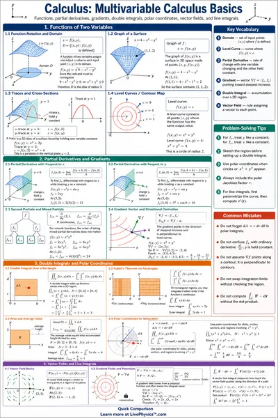 Multivariable Calculus Basics