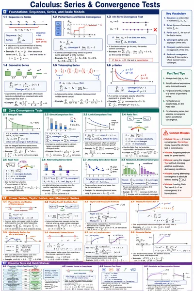 Series & Convergence Tests