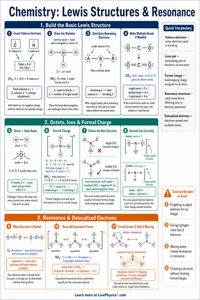Lewis Structures & Resonance