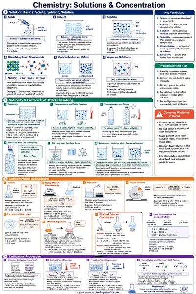 Solutions & Concentration