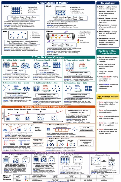 States of Matter & Phase Changes