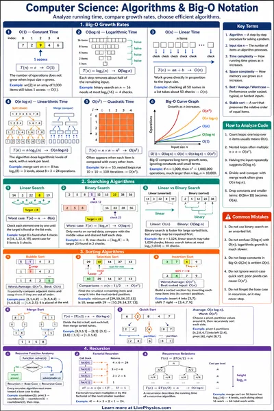 Algorithms & Big-O Notation