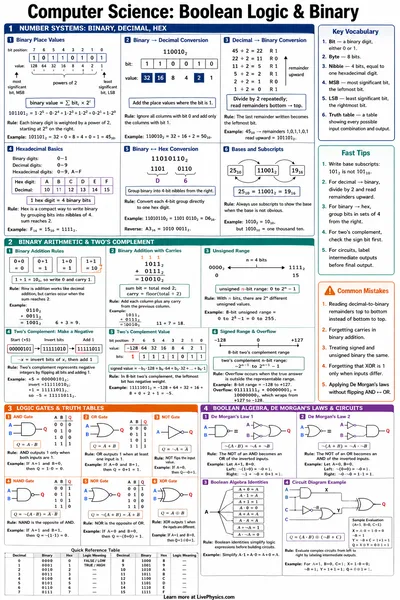 Boolean Logic & Binary