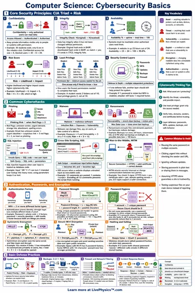Cybersecurity Basics