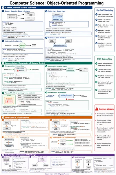Object-Oriented Programming