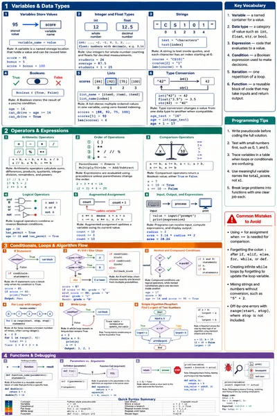 Programming Fundamentals