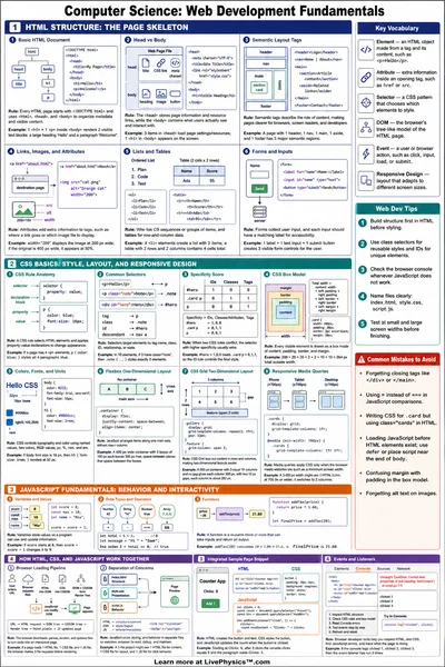 Web Development Fundamentals