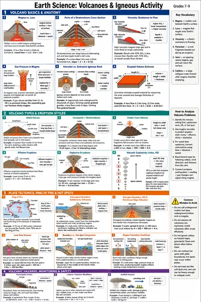Volcanoes & Igneous Activity