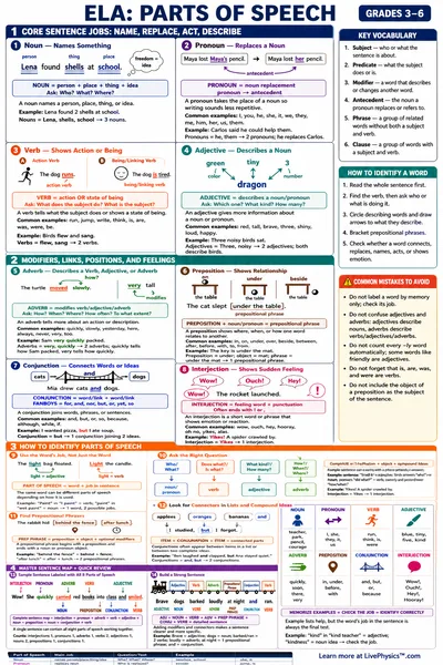 Parts of Speech