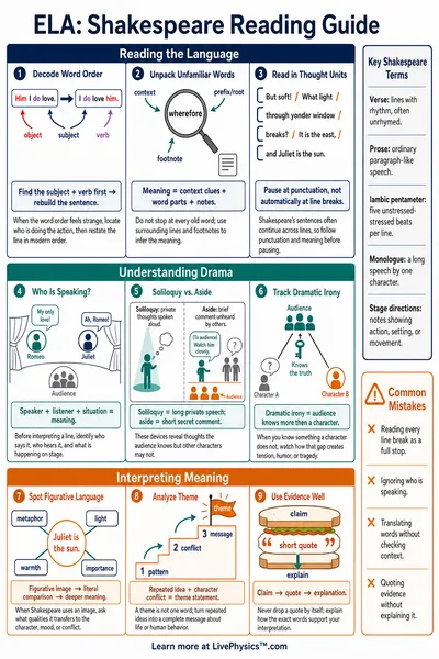Shakespeare Reading Guide