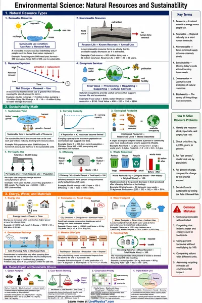 Natural Resources and Sustainability