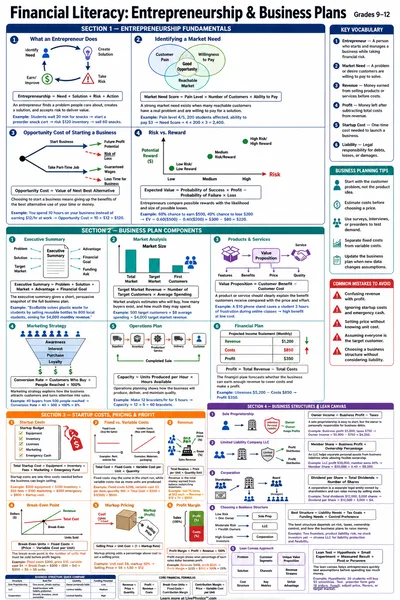 Entrepreneurship & Business Plans
