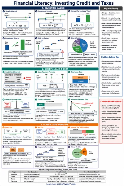 Investing Credit and Taxes
