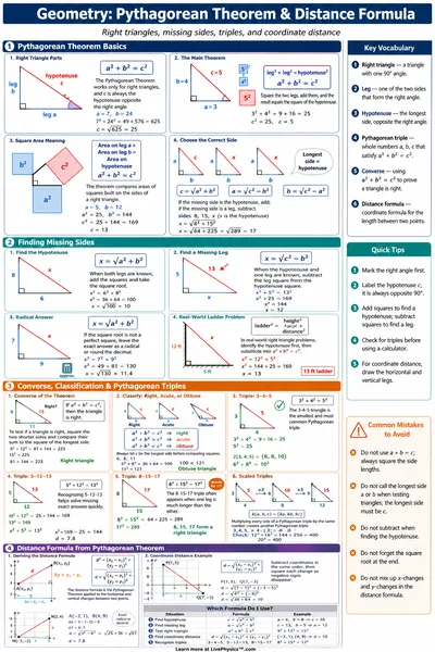 Pythagorean Theorem & Distance Formula cheat sheet
