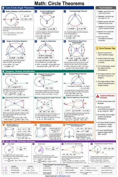 Circle Theorems cheat sheet
