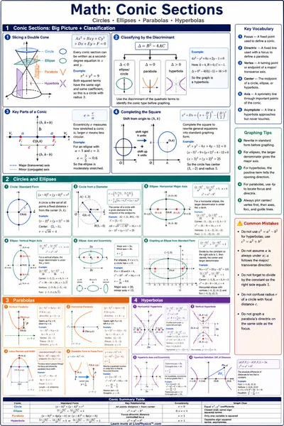 Conic Sections cheat sheet