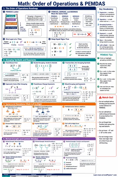 Order of Operations & PEMDAS cheat sheet