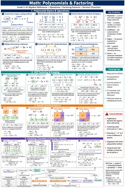 Polynomials & Factoring cheat sheet