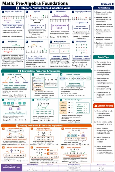 Pre-Algebra Foundations cheat sheet