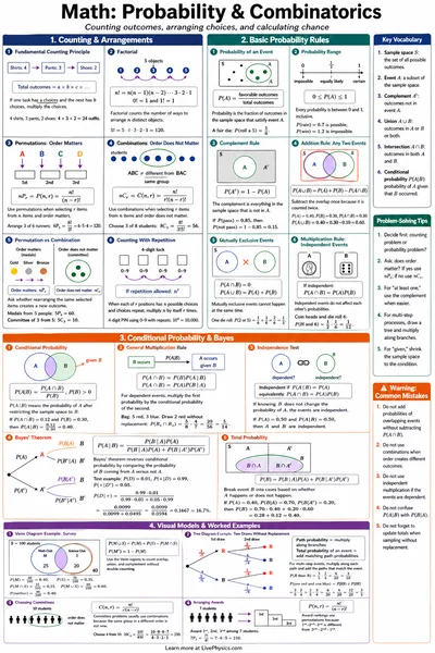 Probability & Combinatorics cheat sheet