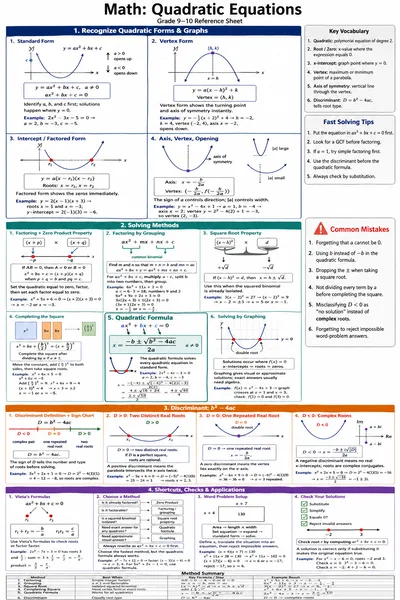 Quadratic Equations cheat sheet