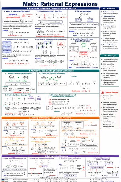 Rational Expressions cheat sheet