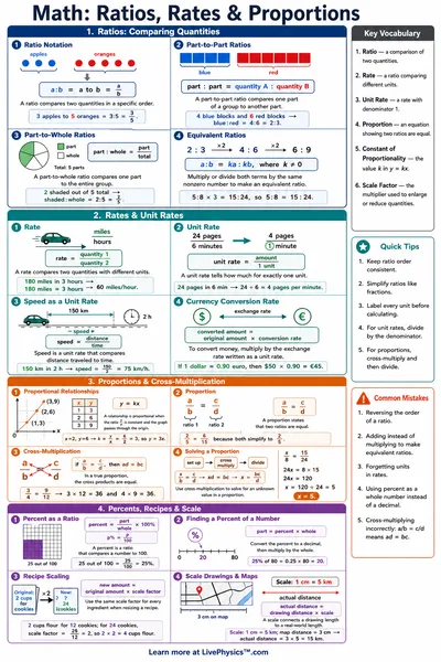 Ratios, Rates & Proportions