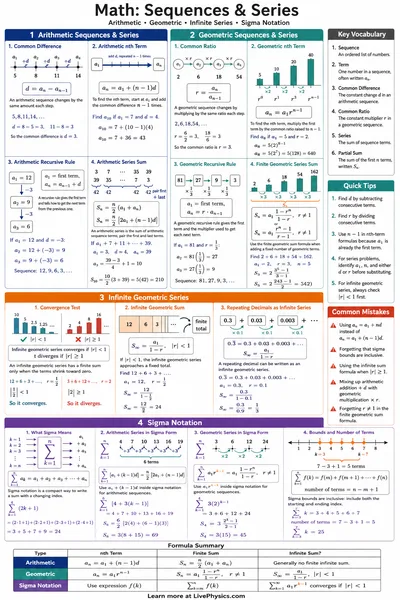 Sequences & Series cheat sheet