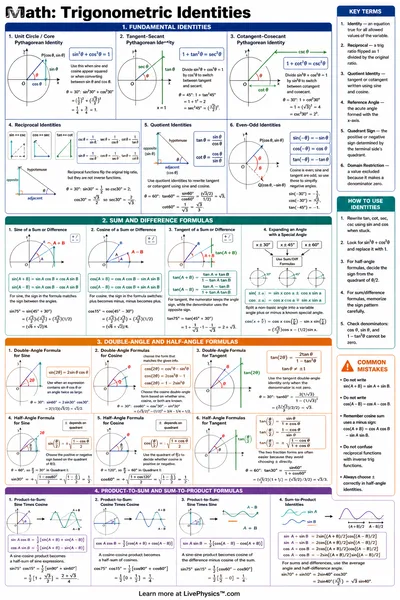 Trigonometric Identities