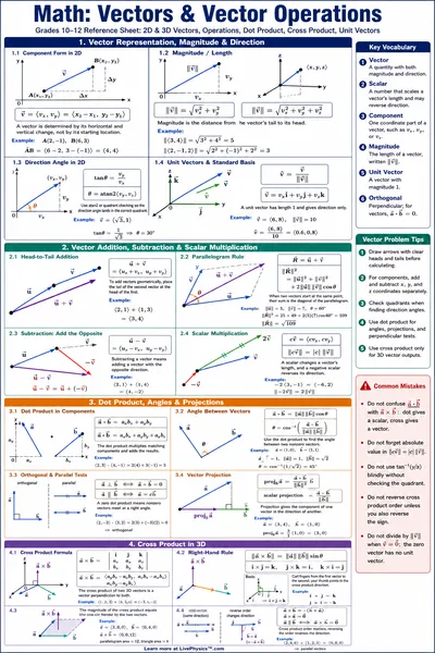 Vectors & Vector Operations