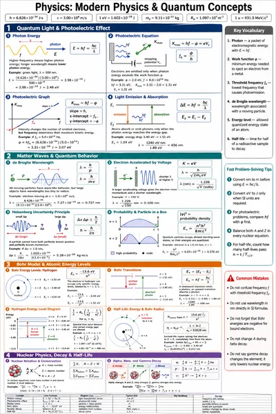 Modern Physics & Quantum Concepts