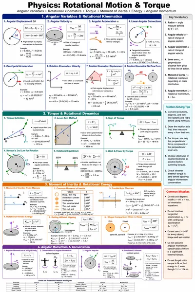 Rotational Motion & Torque