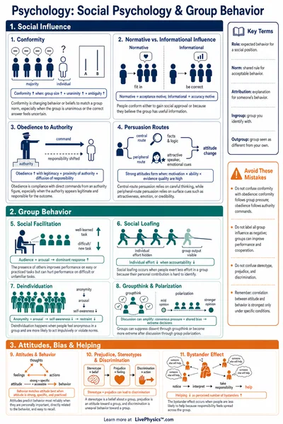Social Psychology & Group Behavior