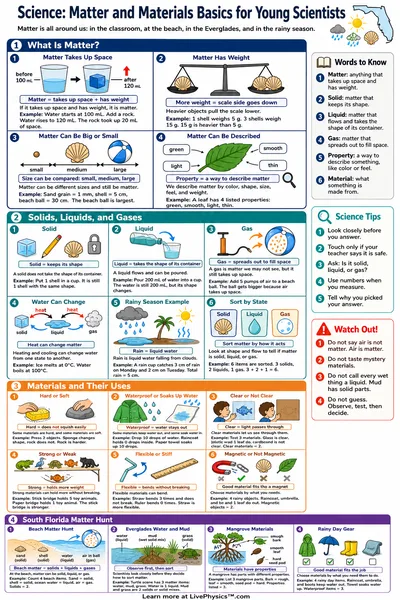 Matter and Materials Basics for Young Scientists