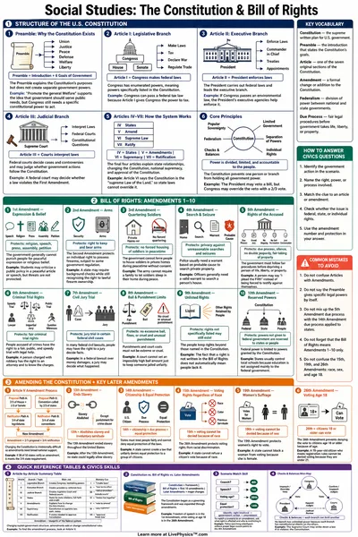 The Constitution & Bill of Rights