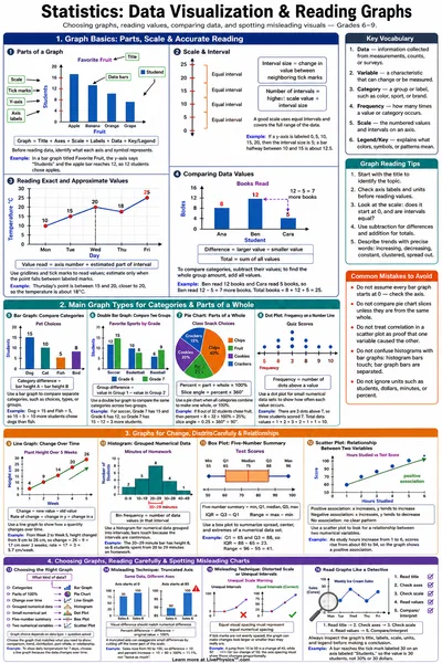 Data Visualization & Reading Graphs