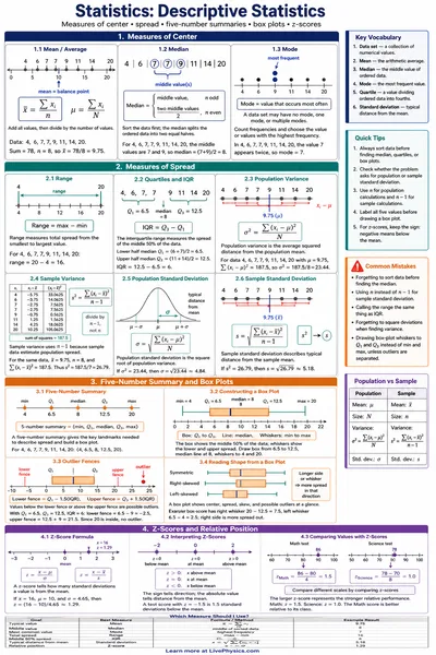 Descriptive Statistics cheat sheet