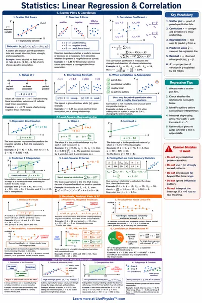 Linear Regression & Correlation