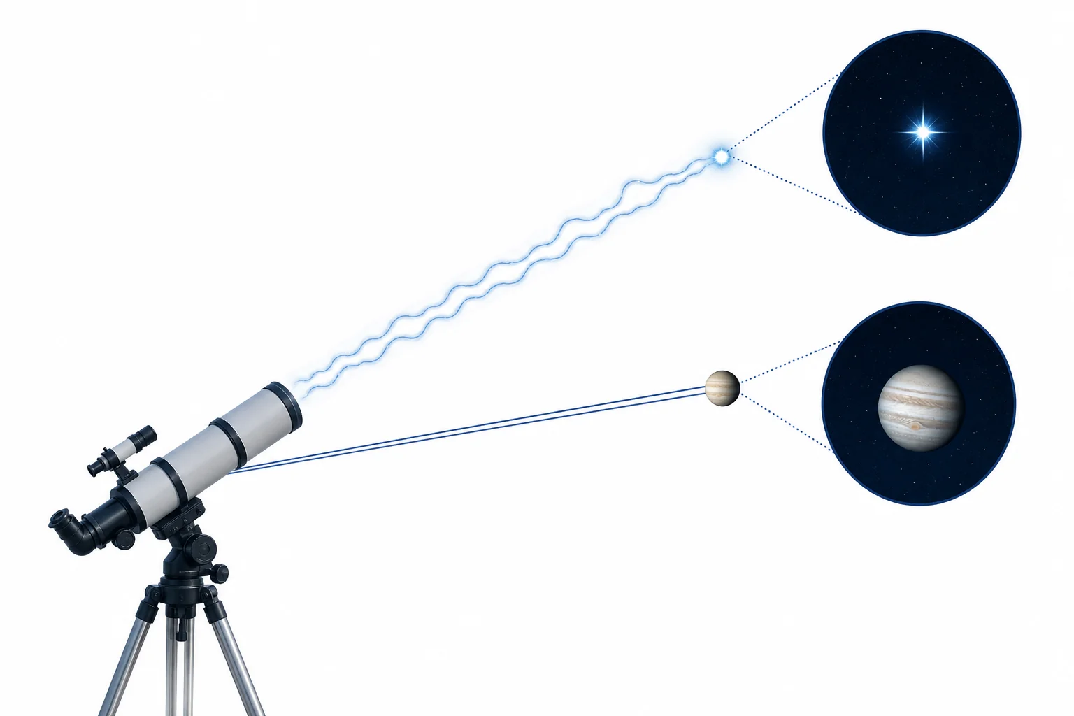 A night sky comparison showing a twinkling star and a steadier planet above a simple layer of moving air.