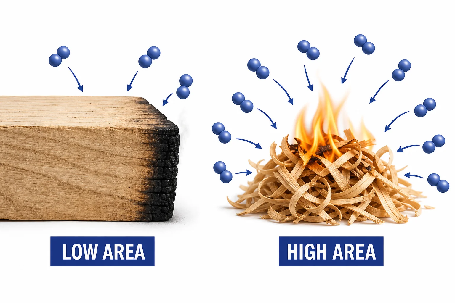 A large wood block and a pile of wood shavings showing how surface area changes burning speed