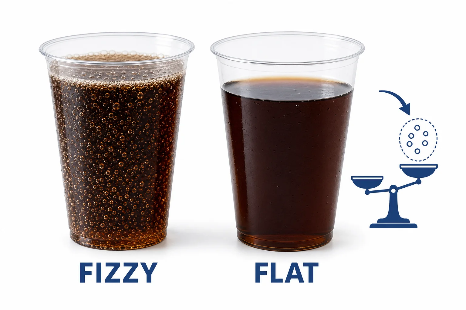 A glass of fizzy soda and a glass of flat soda showing more bubbles in the fizzy drink and fewer bubbles in the flat drink.