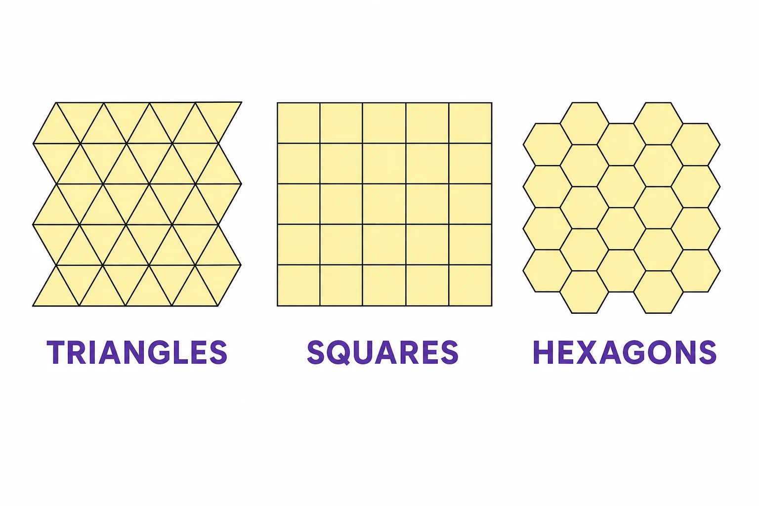 Three tiling patterns made of equilateral triangles, squares, and regular hexagons, each covering space without gaps