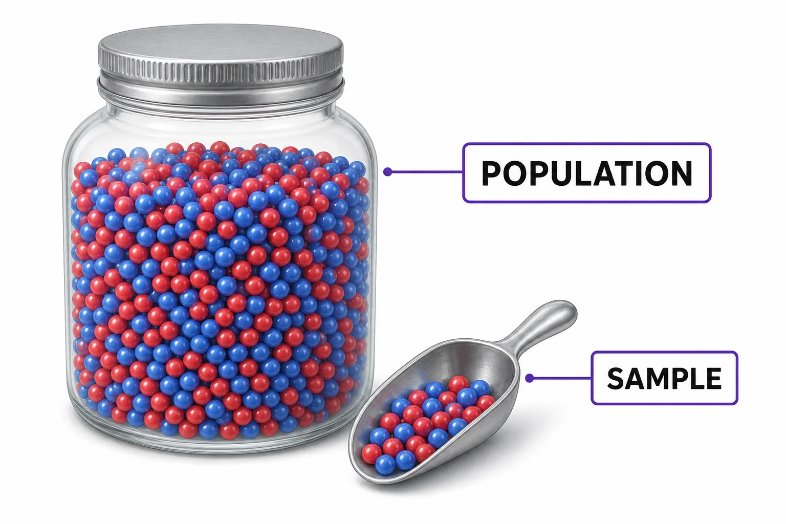 A large jar of mixed colored beads with a small scoop of beads beside it, showing how a random sample can reflect the larger group