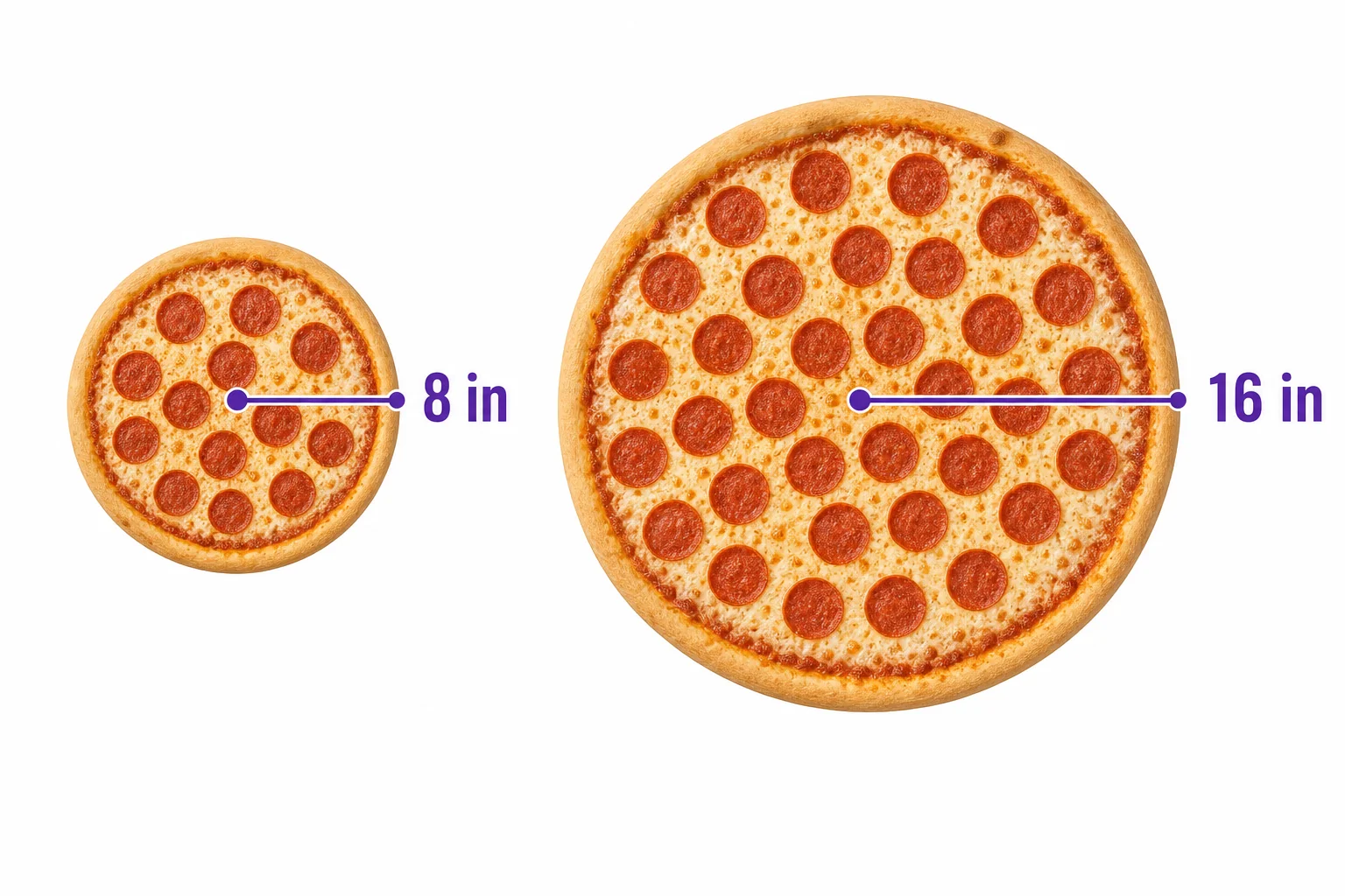 An 8-inch circle and a 16-inch circle shown with radii marked to compare diameter and area.