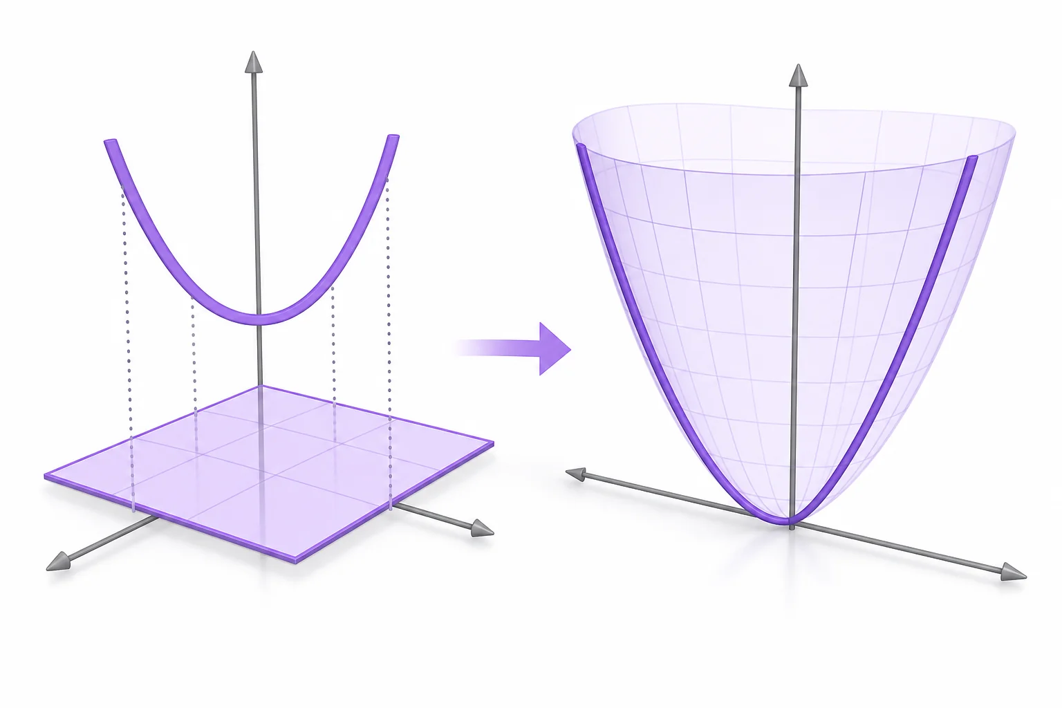 A coordinate grid showing several quadratic graphs opening upward and downward with their vertices marked.