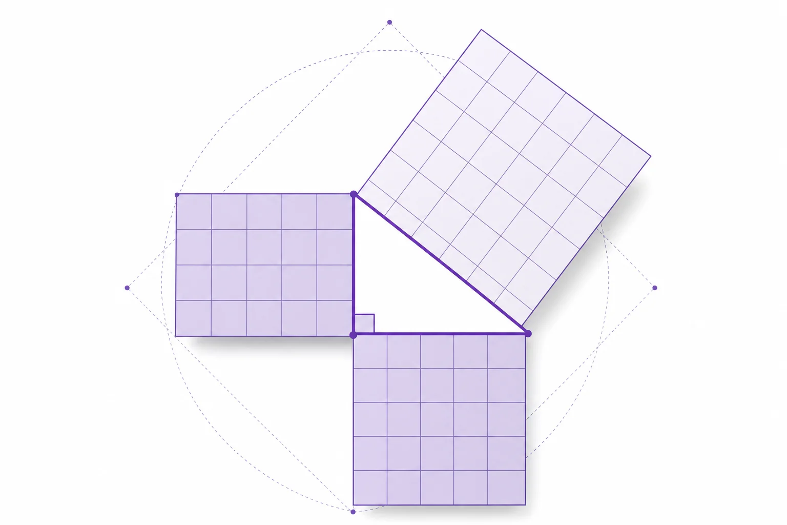 A right triangle with a square drawn on each side to show the relationship among the side lengths.
