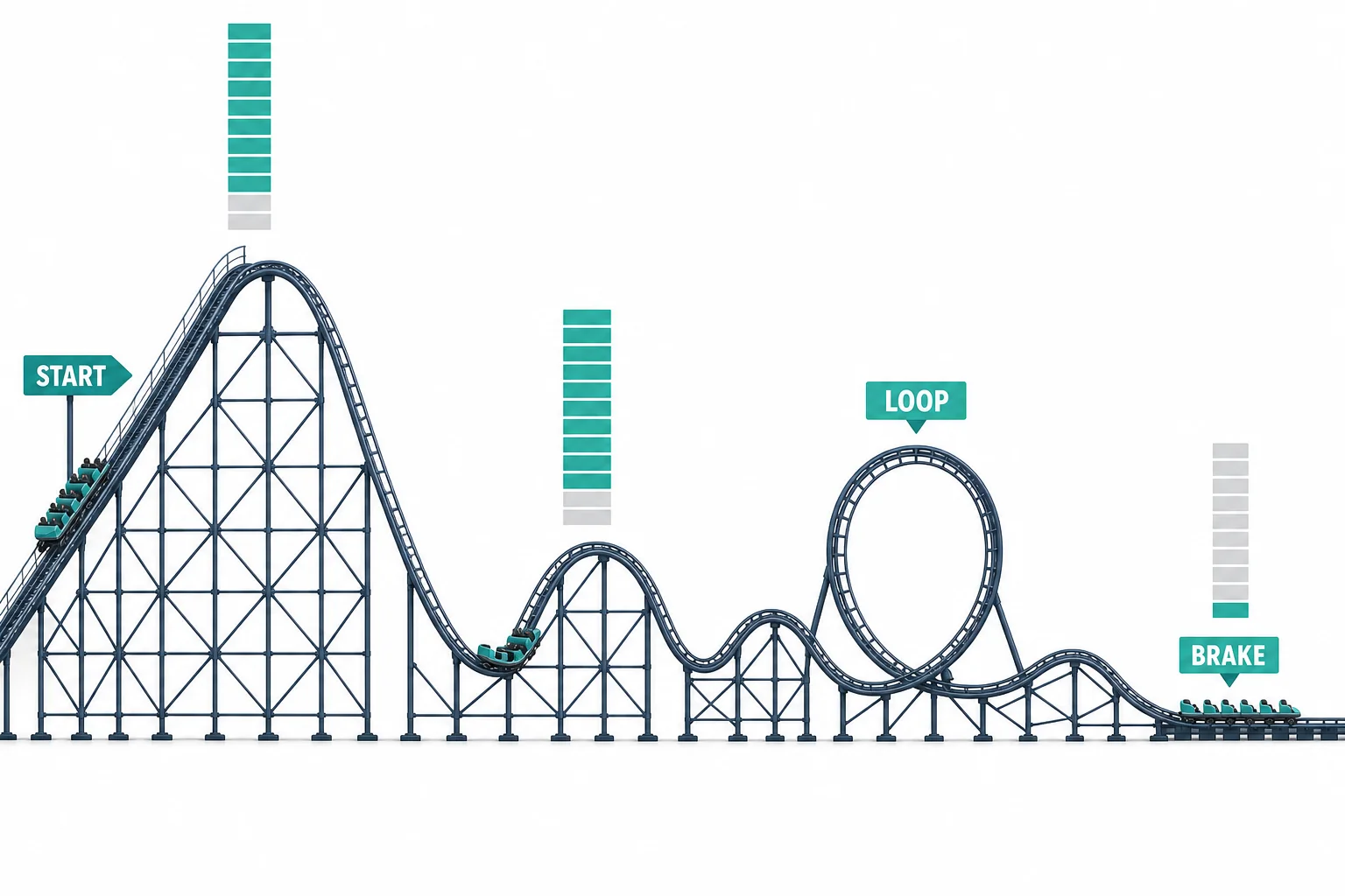 A simplified coaster blueprint showing a first hill, smaller later hills, a loop, and a final brake section